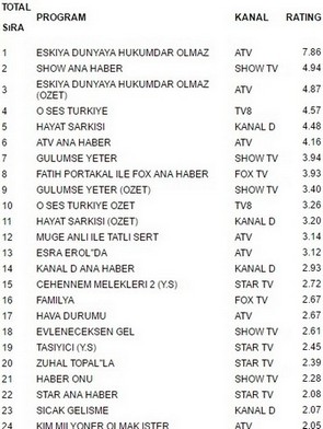 11 ekim reyting sonuçları