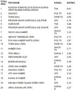 11 haziran pazar reytingleri