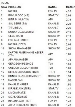 12 temmuz reytingleri