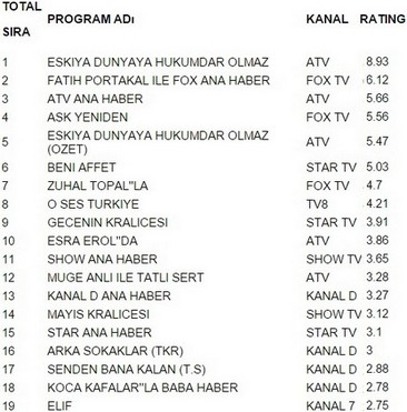 12 ocak reyting sonuçları