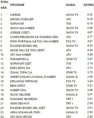 13 mart pazartesi reytingleri