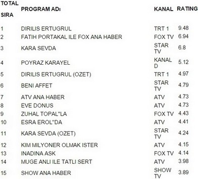 13 ocak çarşamba reytingleri