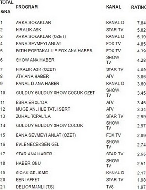 14 ekim reyting sonuçları