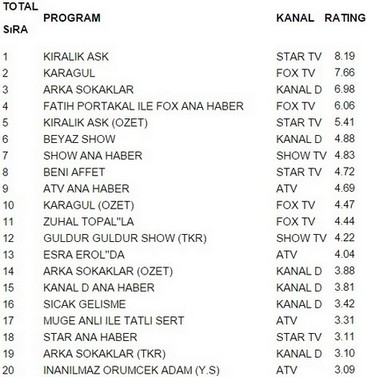 15 ocak reyting sonuçları