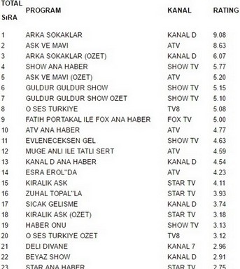 16 aralık reyting sonuçları