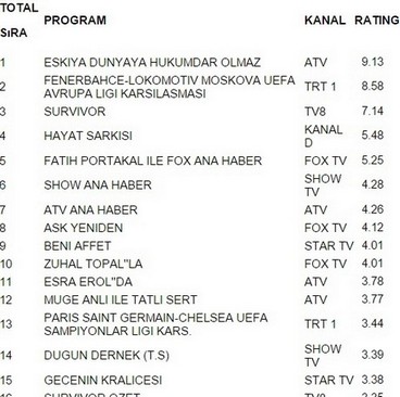 16 şubat reyting