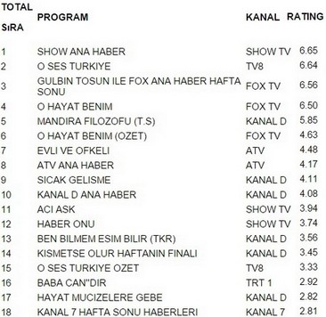 17 ocak pazar reyting sonuçları