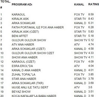 18 aralık reyting sonuçları