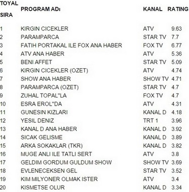 18 ocak pazartesi reyting sonuçları