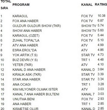 1 ocak cuma reyting sonuçları