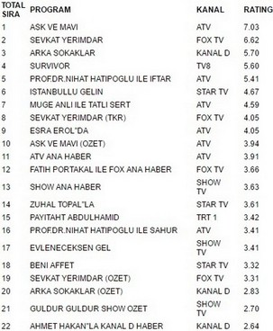 2 haziran reyting sonuçları