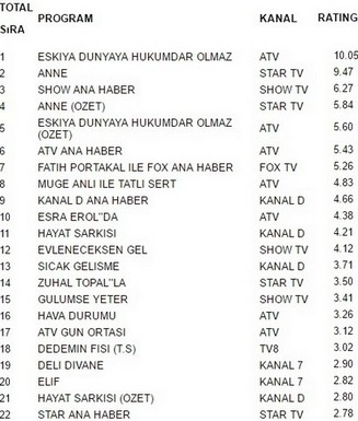 20 aralık reyting sonuçları