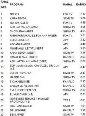 21 eylül reyting sonuçları