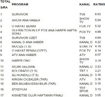 21 şubat reyting