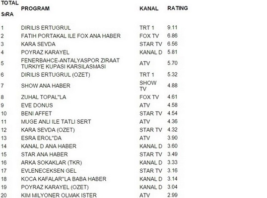 23 aralık reyting sonuçları