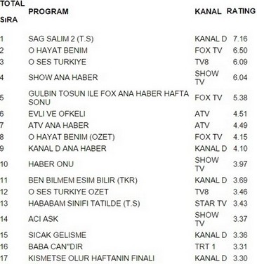 24 ocak pazar reyting sonuçları