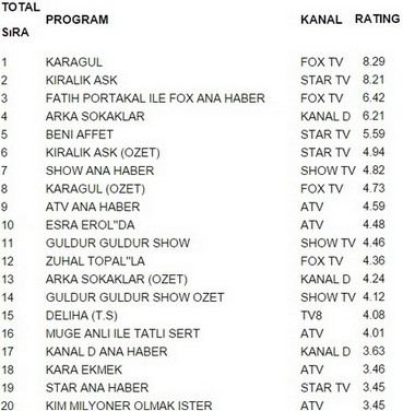 25 aralık reyting sonuçları