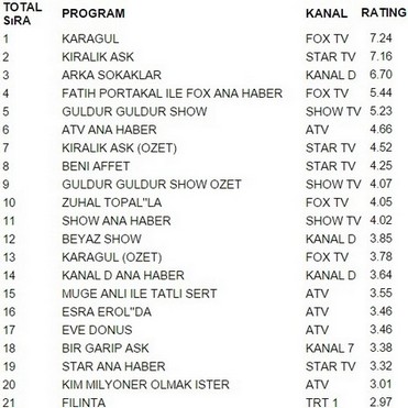 26 şubat cuma reyting sonuçları