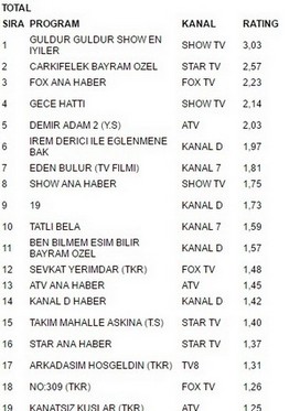 27 haziran reytingleri