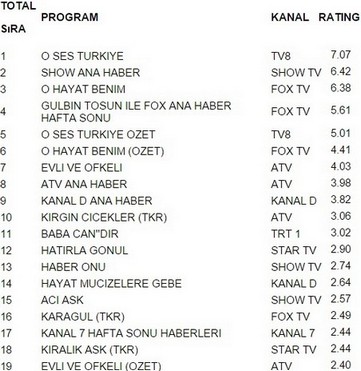 27 aralık reyting sonuçları