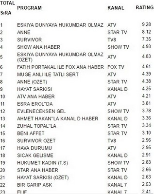 28 şubat reyting sonuçları