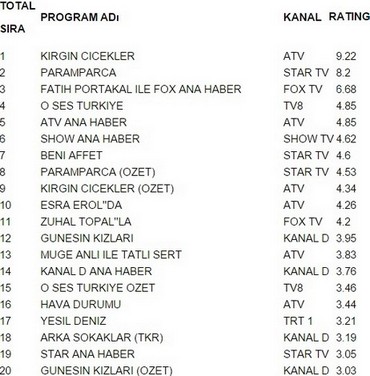 28 aralık pazartesi reyting sonuçları