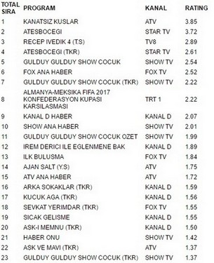 29 haziran reyting sonuçları