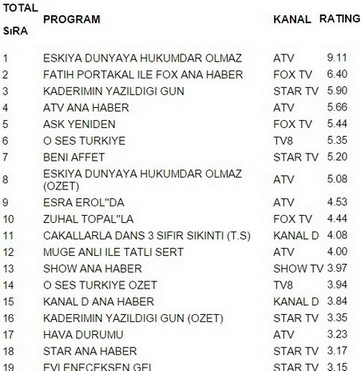 29 aralık salı reyting sonuçları