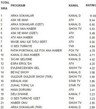 30 aralık reyting sonuçları