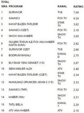 30 nisan reytingleri