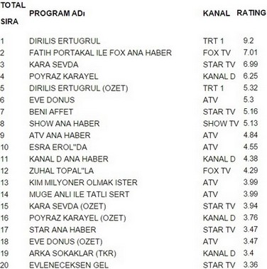 30 aralık çarşamba reyting sonuçları