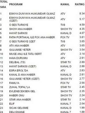 4 ekim reyting sonuçları