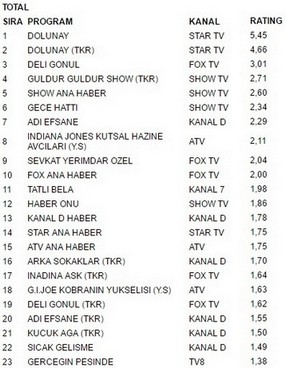 4 temmuz reytingleri