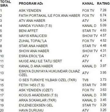 5 ocak salı reyting sonuçları