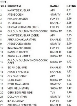 6 temmuz reytingleri