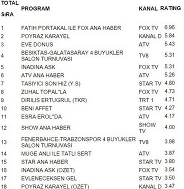 6 ocak çarşamba reyting sonuçları