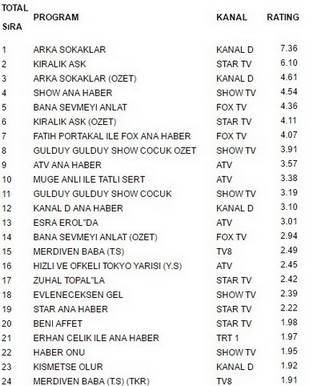 7 ekim reyting sonuçları