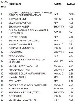 9 eylül reyting sonuçları