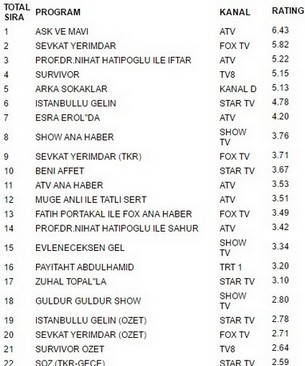 9 haziran reytingleri