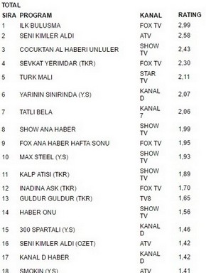 9 temmuz reytingleri